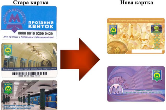 В киевском метро вводят новые проездные