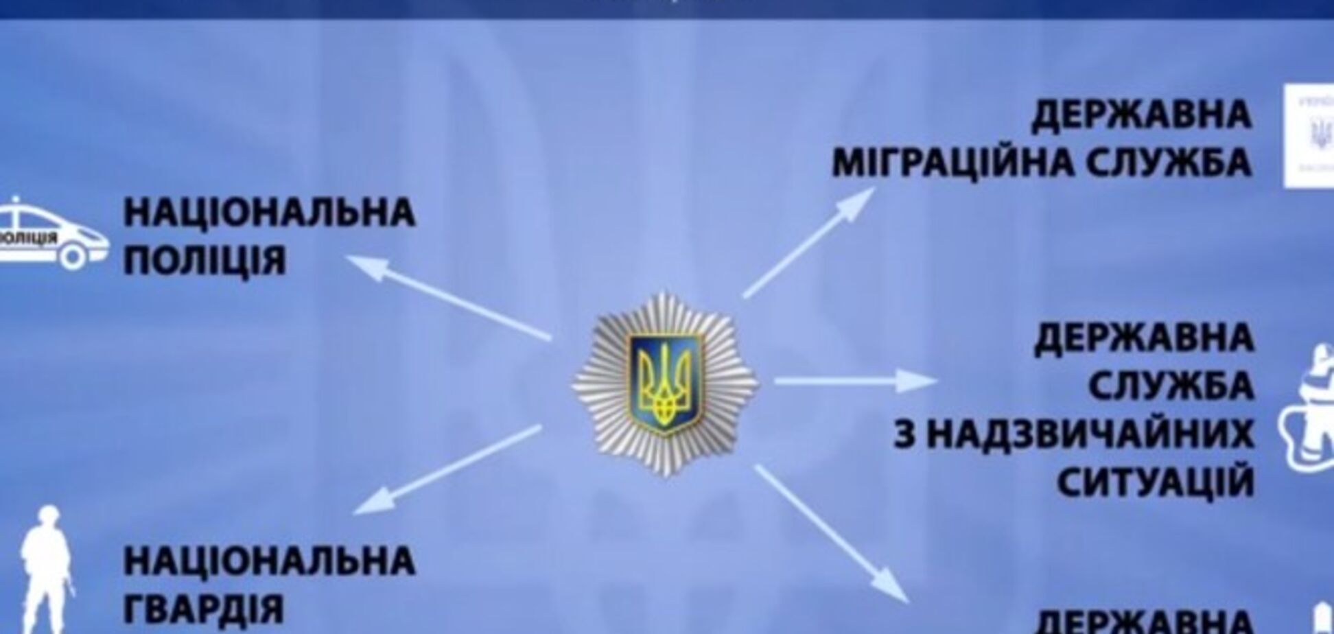 В Украине вместо милиции появится полиция