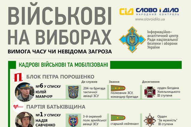 СНБО опубликовал список военных, которые идут в нардепы. Инфографика
