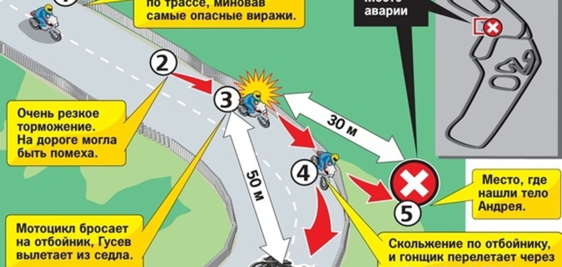 Мотогонщик рассказал свою версию гибели Гусина. Схема аварии
