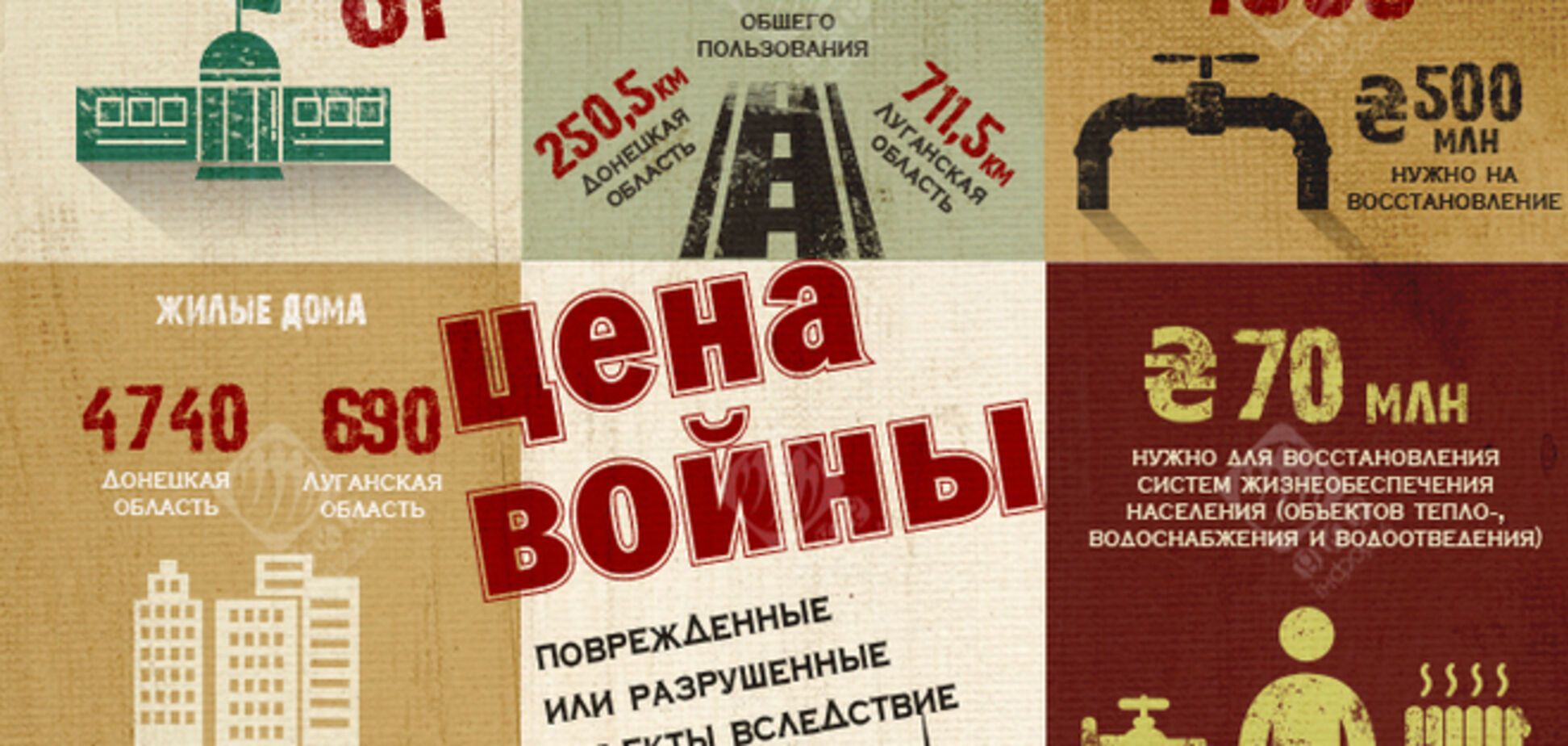 СМИ подсчитали, сколько будет стоить война Украине. Инфографика