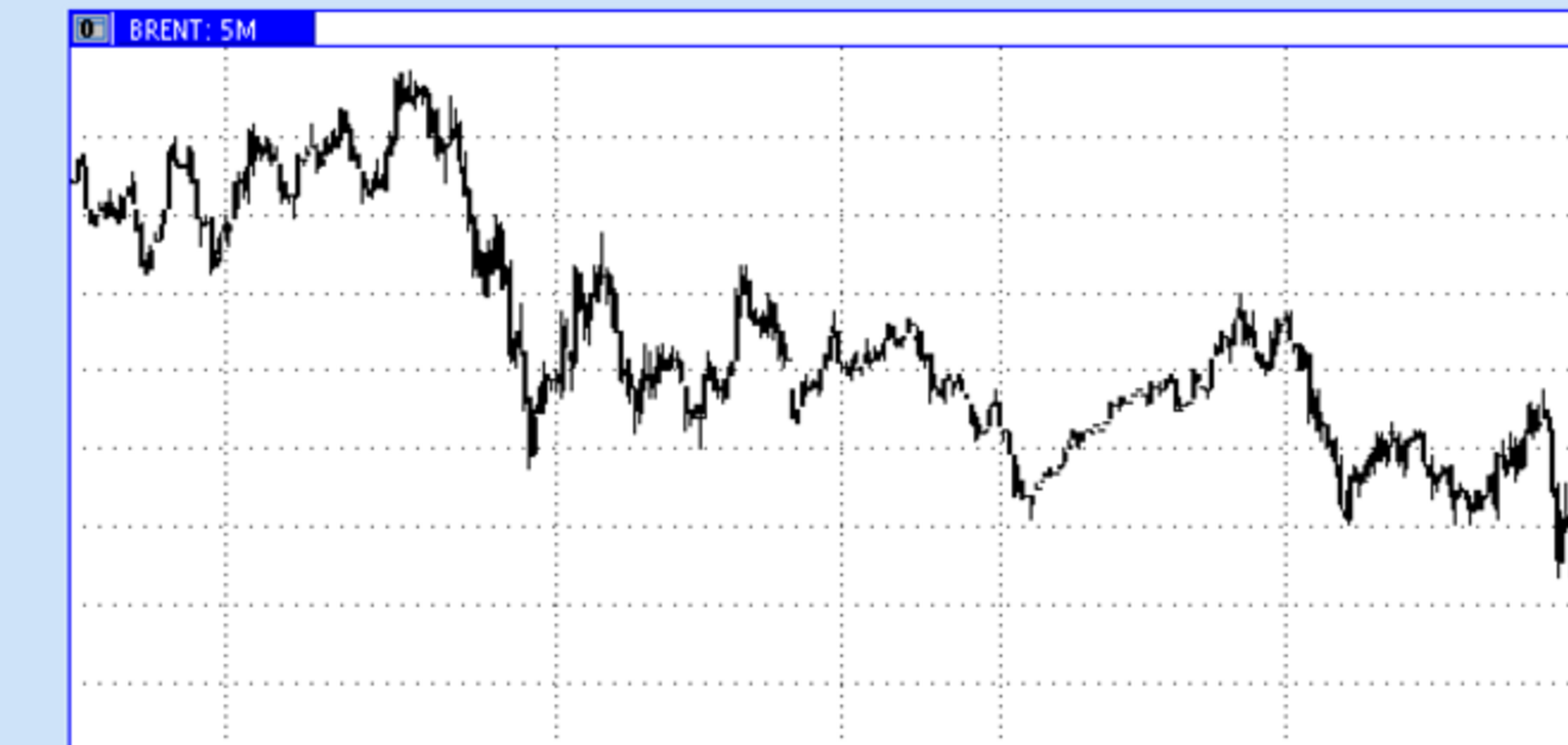 Нефть сорта BRENT неожиданно обвалилась!