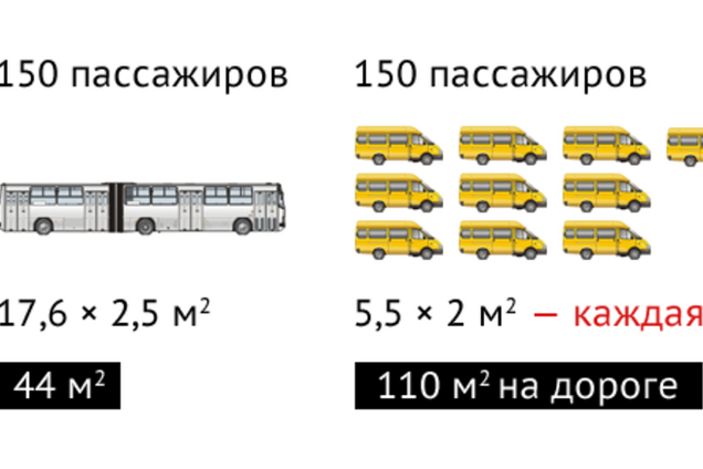 Дніпропетровськ: тарифи на проїзд. Де логіка??? 