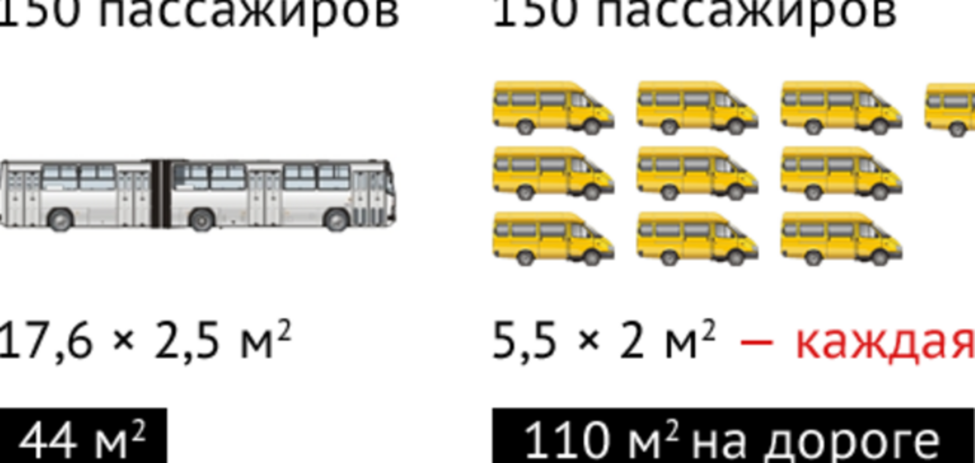 Дніпропетровськ: тарифи на проїзд. Де логіка??? 