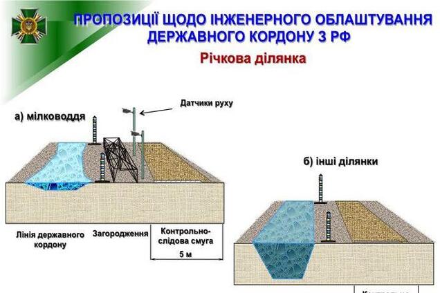 Кабмин утвердил проект 'Стена' по обустройству границы с Россией