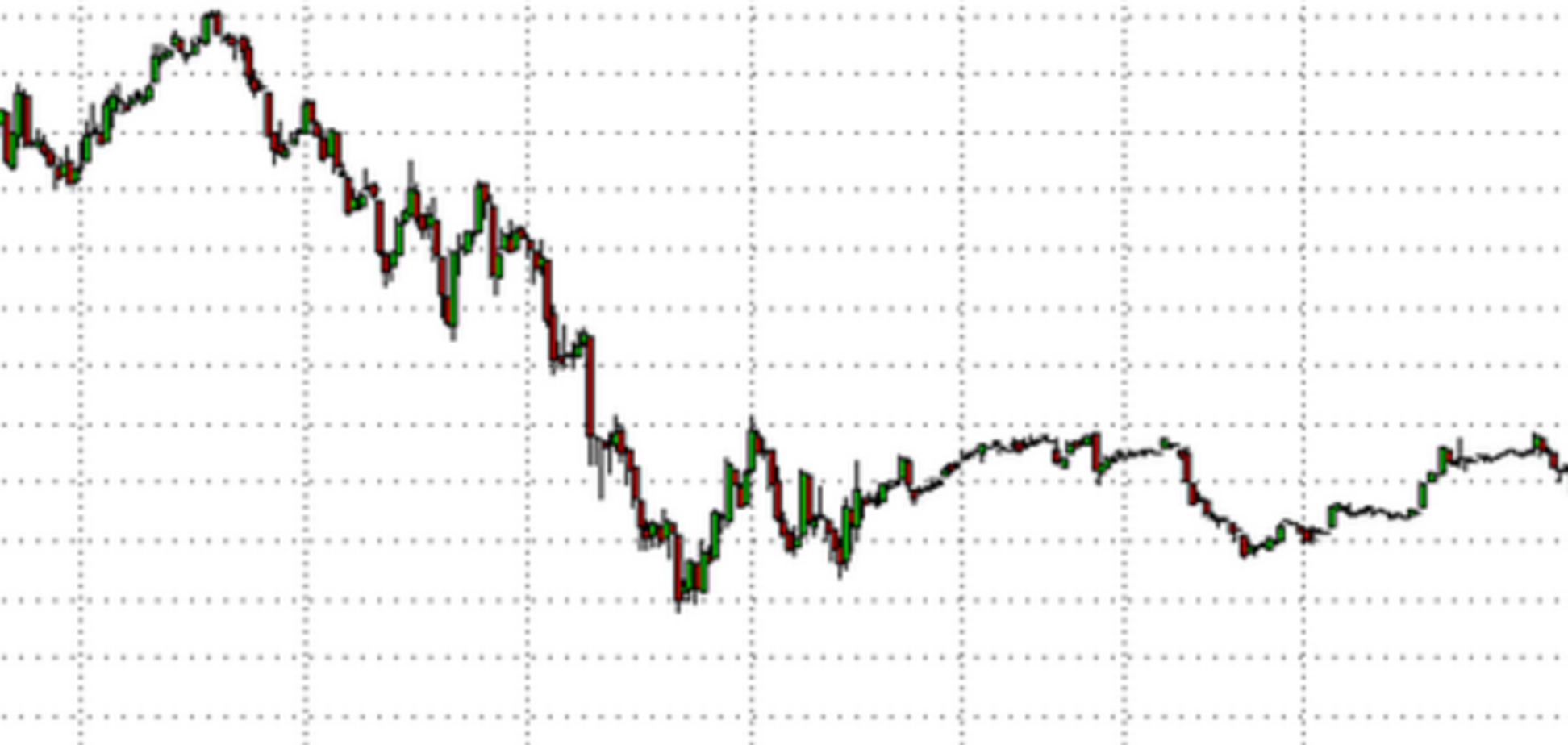 Нефть - пикируем стабильно!