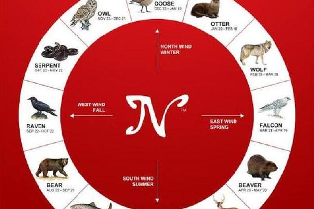 Гороскоп Майя: дата рождения выдаст в вас волка или бобра