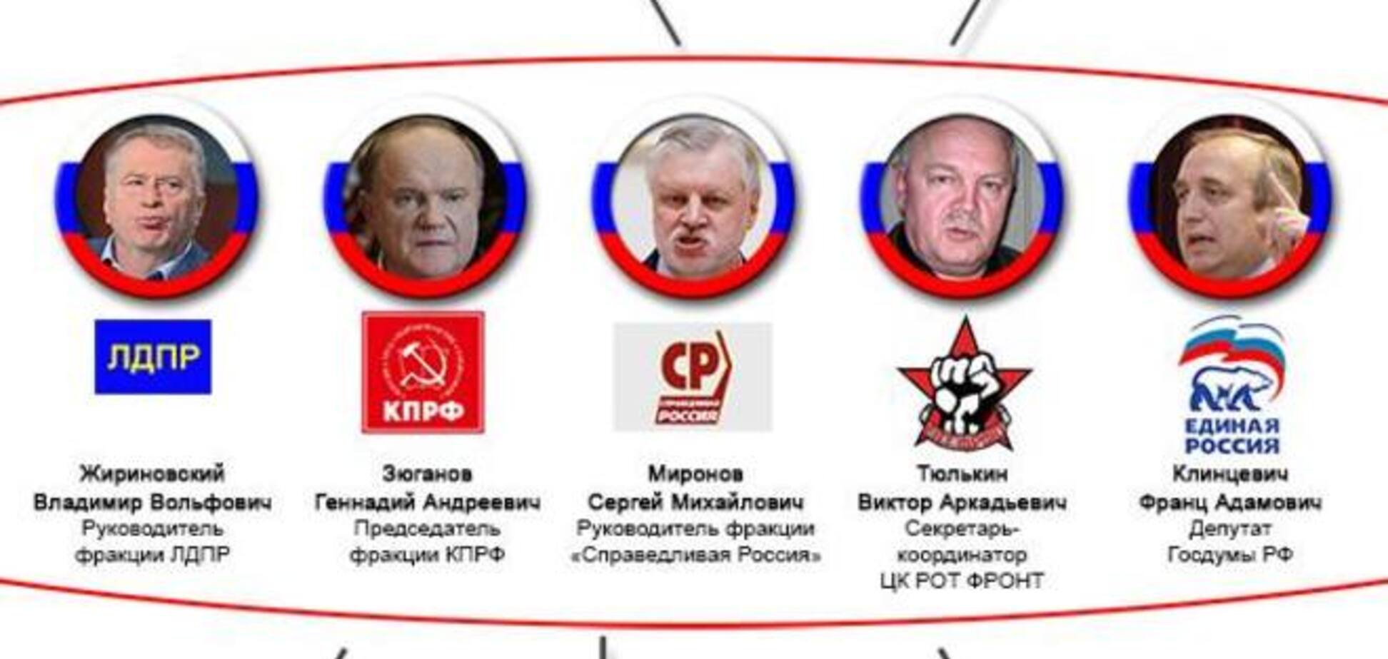 Жириновский, КПРФ и 'единороссы': опубликованы новые имена и схемы спонсоров террористов на Донбассе
