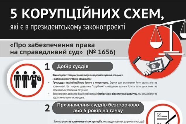 Эксперты обнаружили 5 коррупционных схем в президентском законопроекте: инфографика