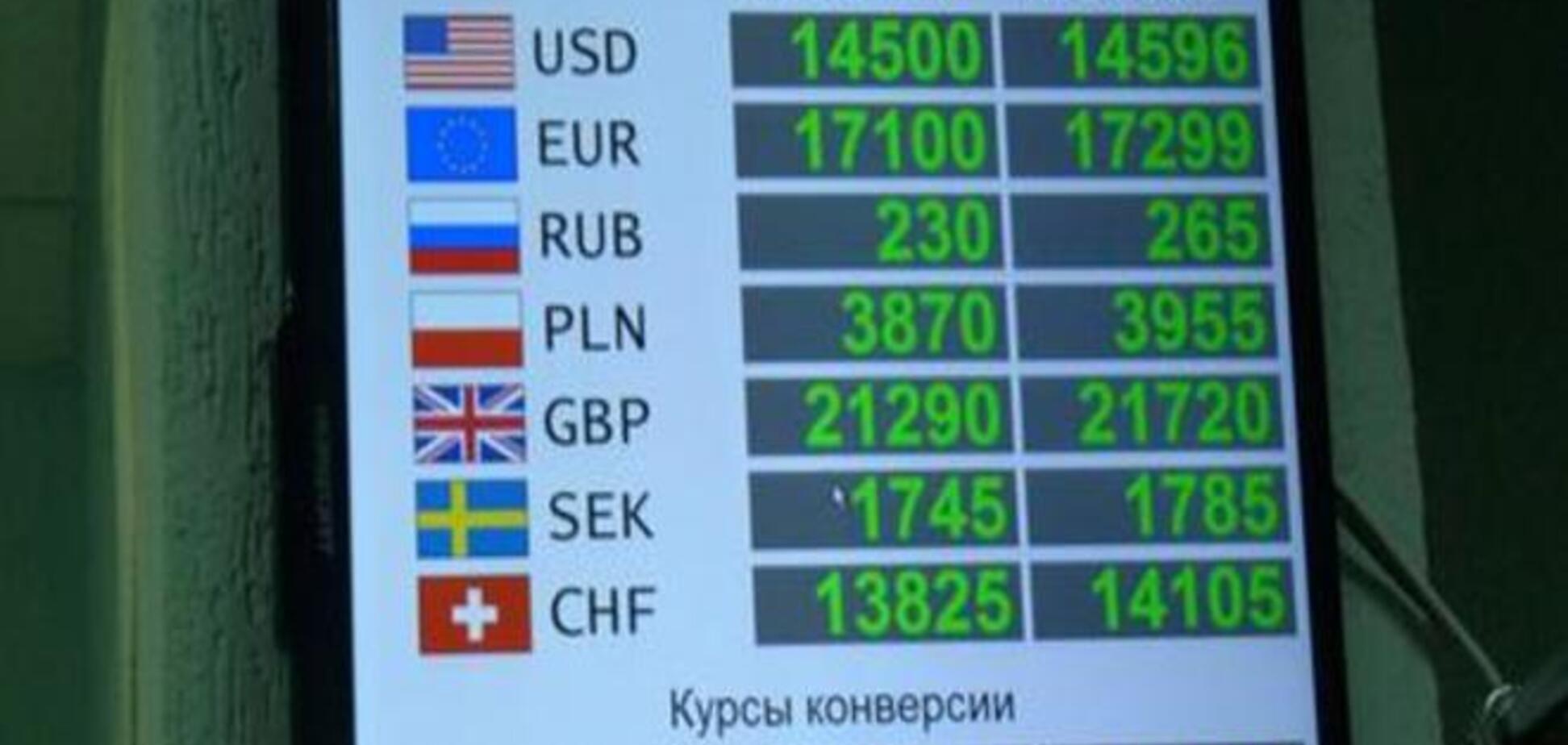 Финансовый рынок Беларуси: чем закончатся попытки стабилизации