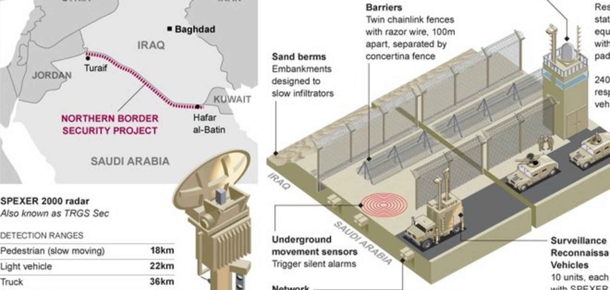 Саудовская Аравия решила закрыться от боевиков 'ИГ' 960-километровой стеной