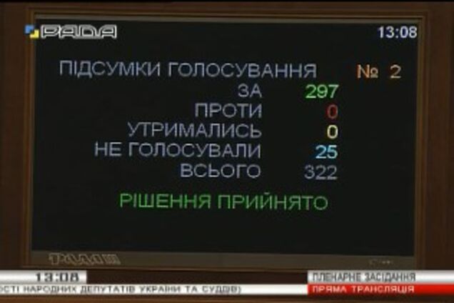 Рада внесла в повестку дня неприкосновенность депутатов и судей