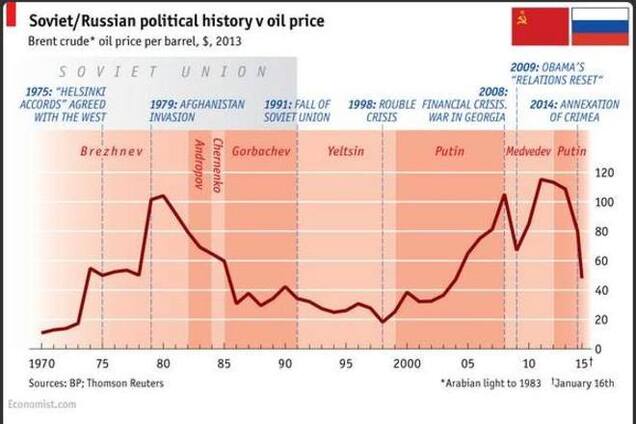 На кого, кроме Украины, может еще напасть Путин?