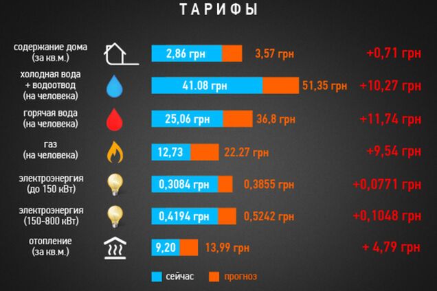 Украина-2015: экономика – у края бездны