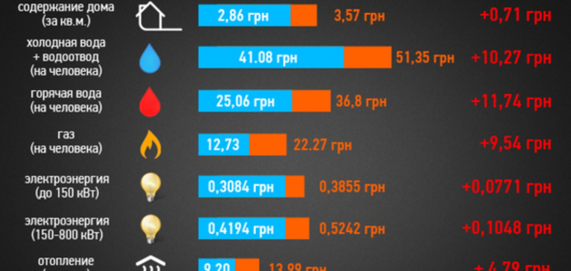 Украина-2015: экономика – у края бездны