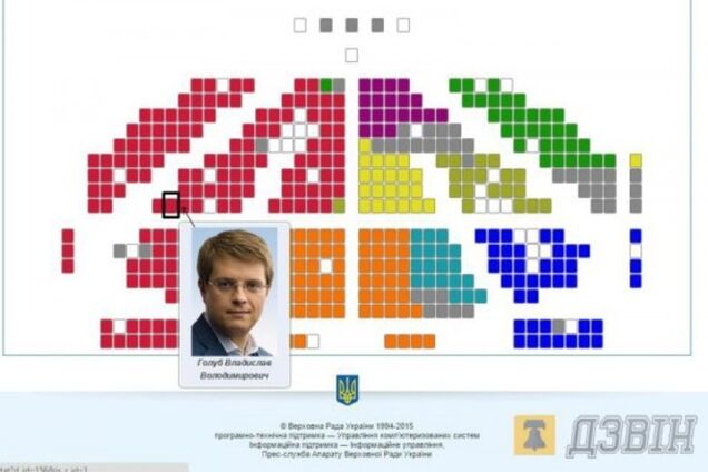 Зять Соболєва з погрозами доводить журналістам, що зміг з-за кордону проголосувати в Раді