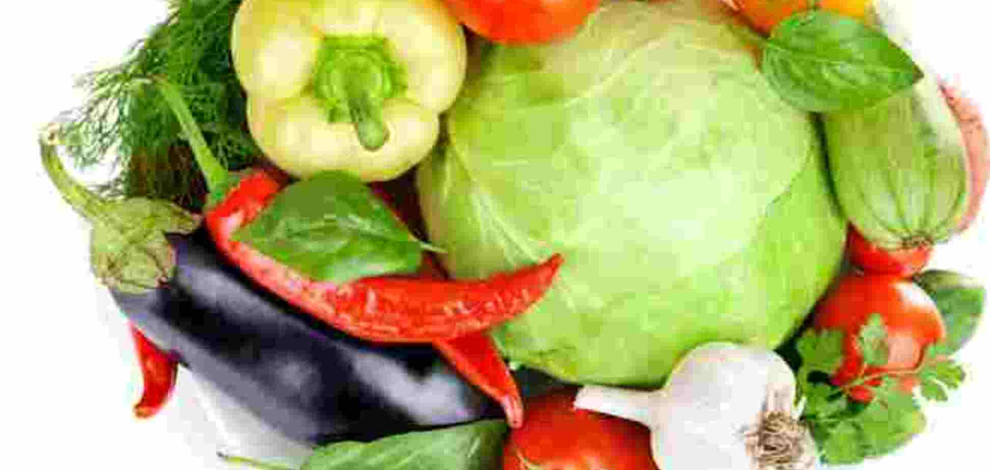 Динамика цен на отдельные группы товаров