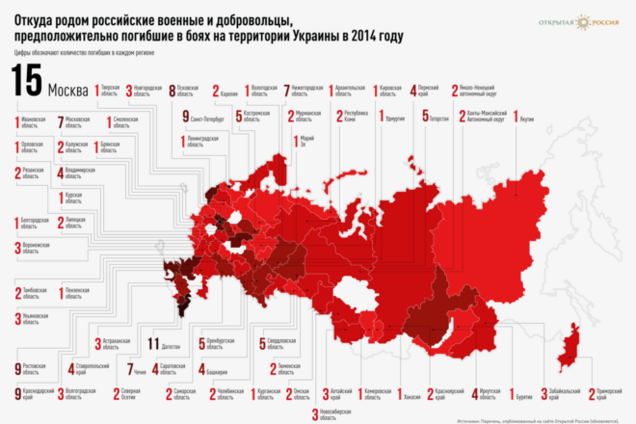 Большинство путинских вояк, погибших на Донбассе, родом из Москвы, Дагестана и Ростова. Инфографика