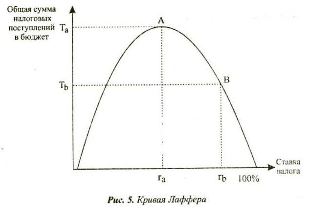Немного макроэкономики для Яценюка и Яресько