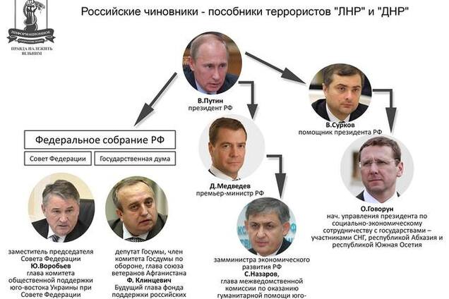 Опубликованы имена и схемы кремлевских спонсоров террористов на Донбассе