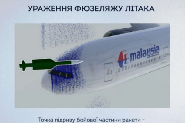 Украина опубликовала результаты расследования крушения Boeing-777