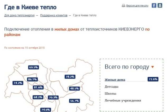 В Киеве включили отопление в 72% домов