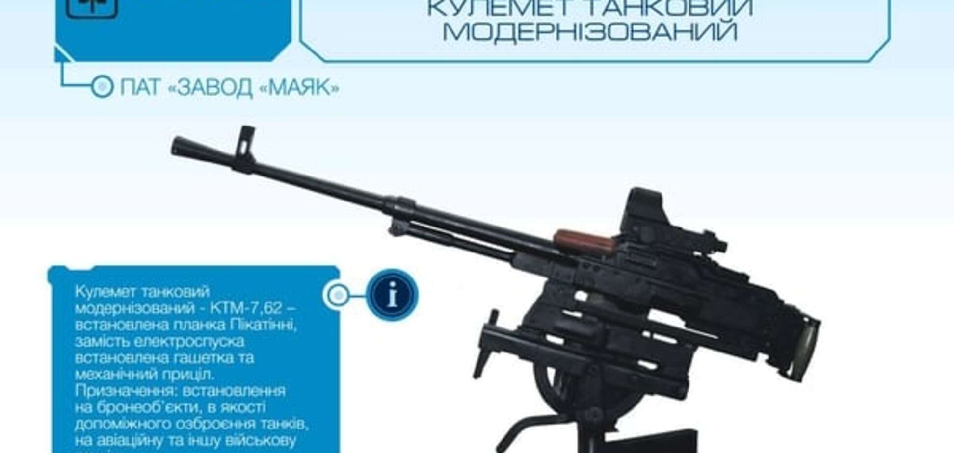 Армию вооружат пулеметами, модернизированными по совету бойцов АТО