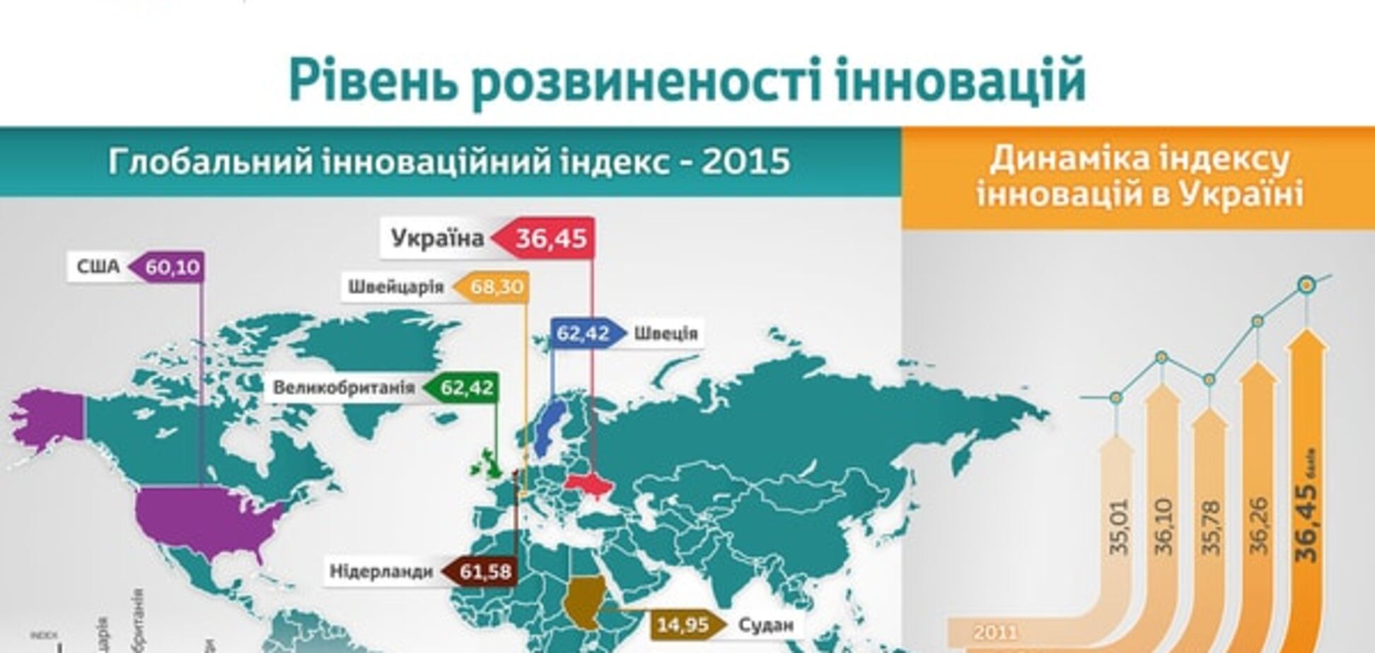 Только инновационно-активная стратегия спасет экономику Украины