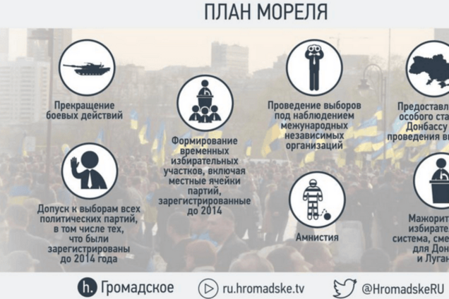 В чем заключается 'план Мореля' для Украины: опубликована инфографика