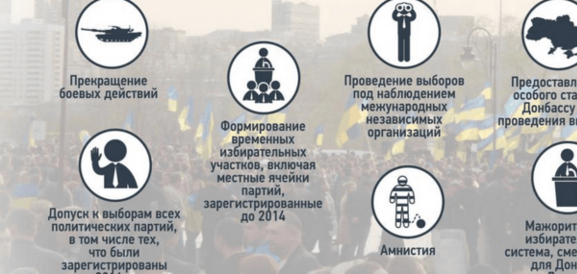 В чем заключается 'план Мореля' для Украины: опубликована инфографика
