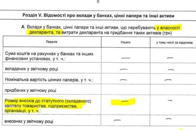 Уволенный чиновник КГГА не задекларировал свой частный бизнес