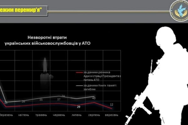 Пережити вибори