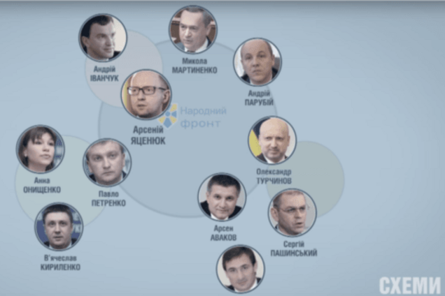 'Кто есть ху': журналисты размотали 'клубок' из олигархов в партии Яценюка. Видеорасследование