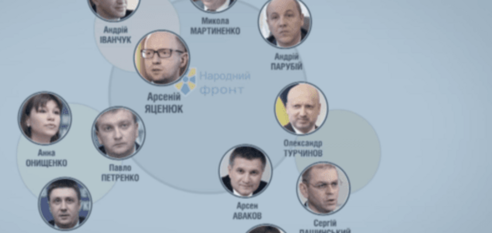 'Хто є ху': журналісти розмотали 'клубок' з олігархів в партії Яценюка. Відеорозслідування