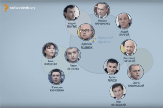 'Любі друзі' Яценюка, або Хто є хто в 'Народному фронті'