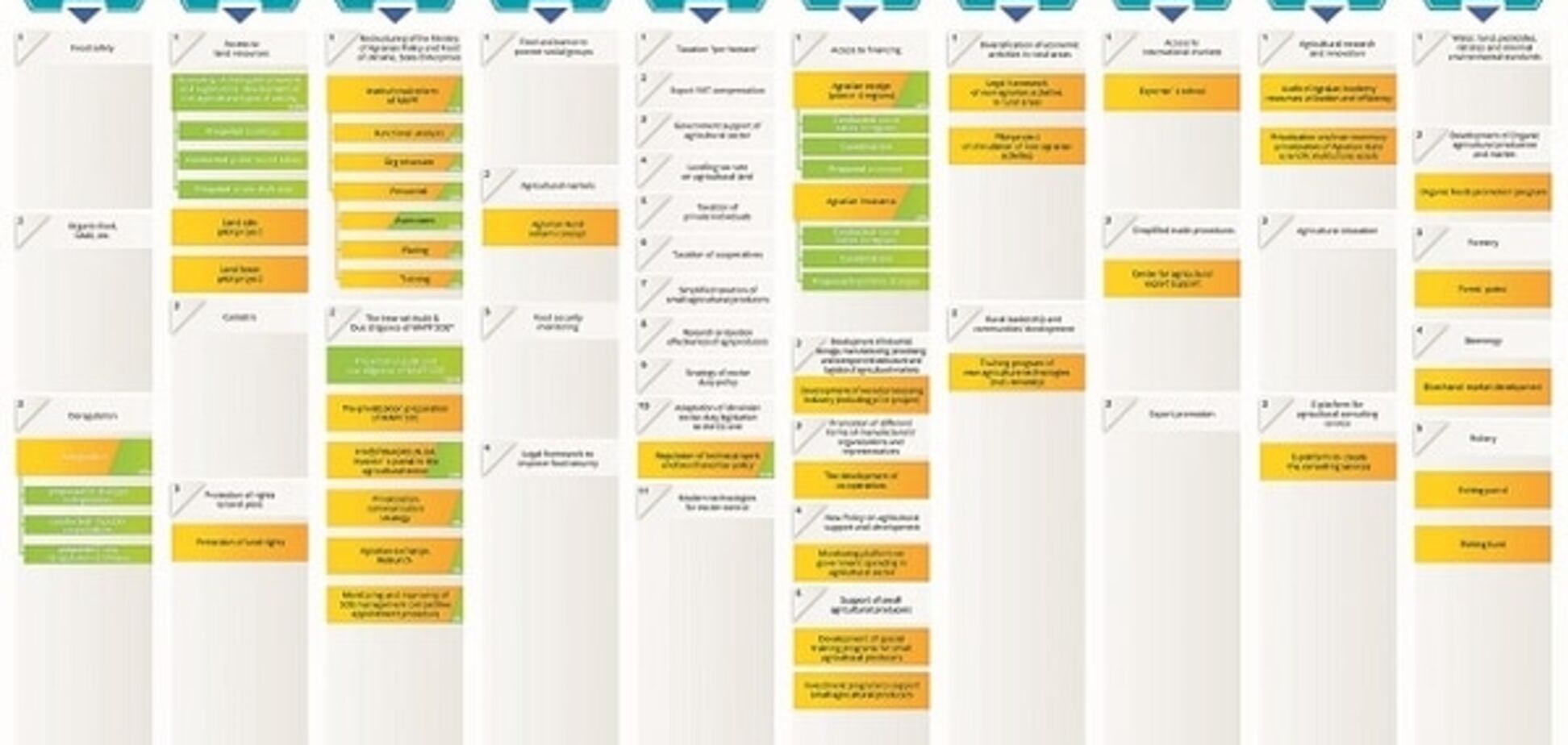 Проекты в рамках стратегии развития аграрной сферы разработает Офис реформ при Минагрополитики