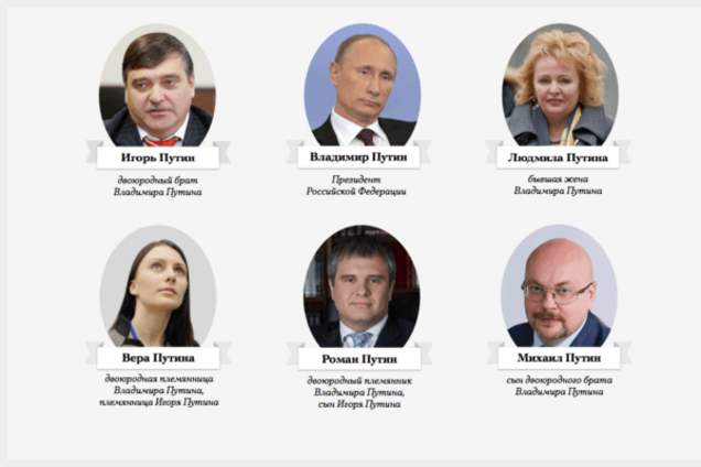 Путин Путину рознь: СМИ составили досье на родственников главы России