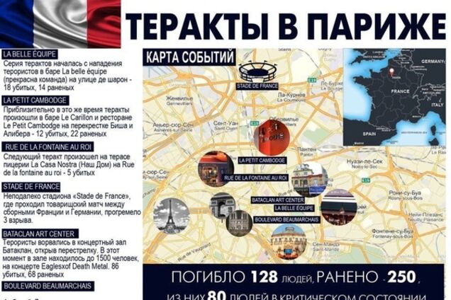 Атака террористов на Париж: обнародована инфографика
