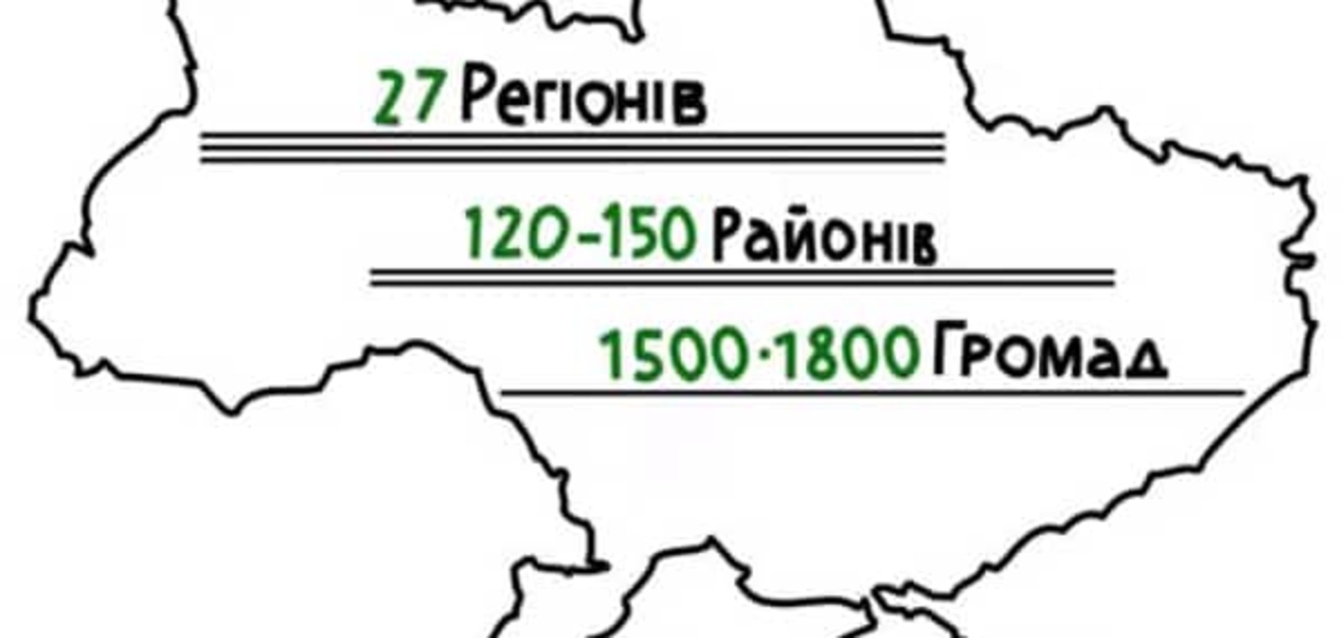 8 причин сказать 'да' реформе децентрализации: опубликована инфографика