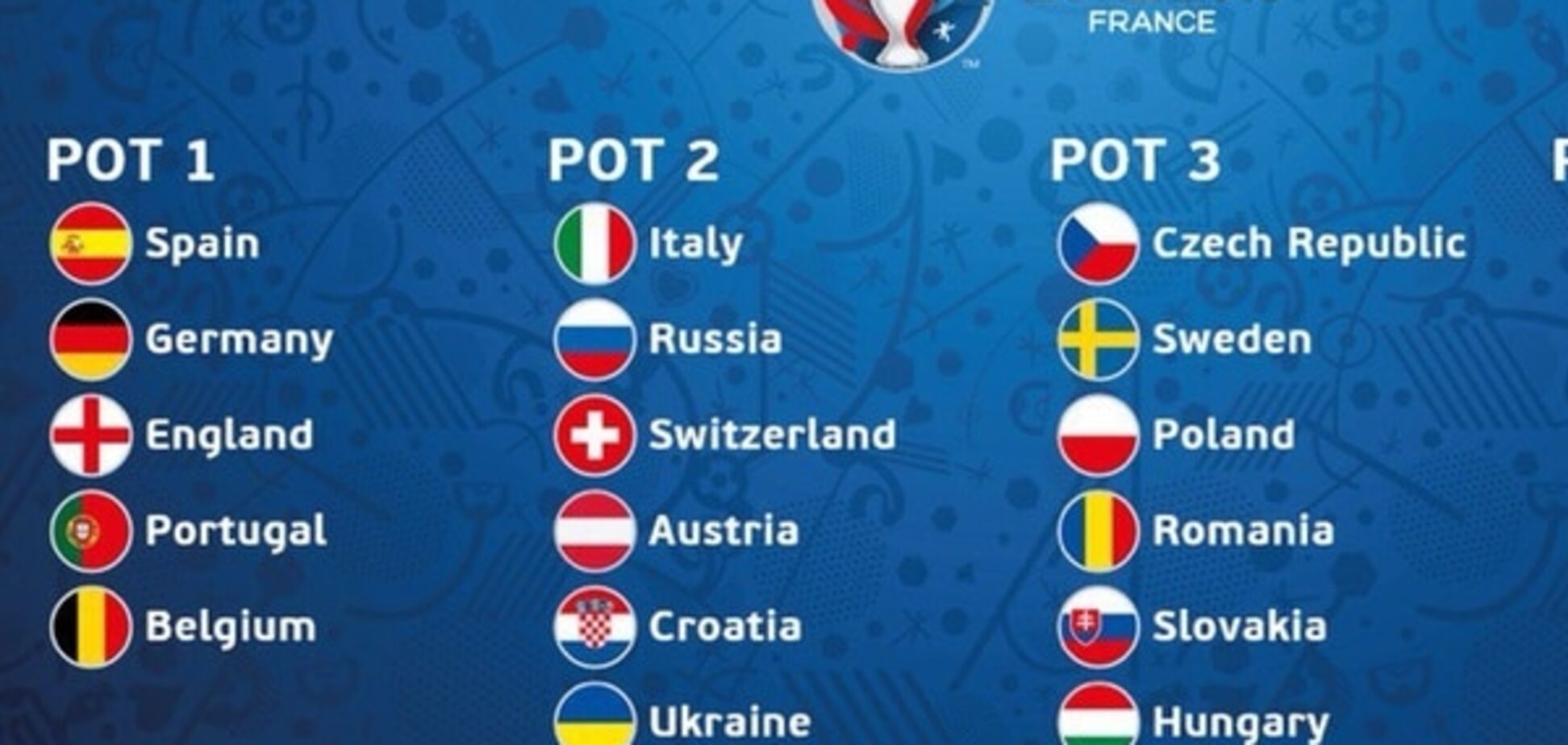 Стали известны потенциальные соперники сборной Украины на Евро-2016