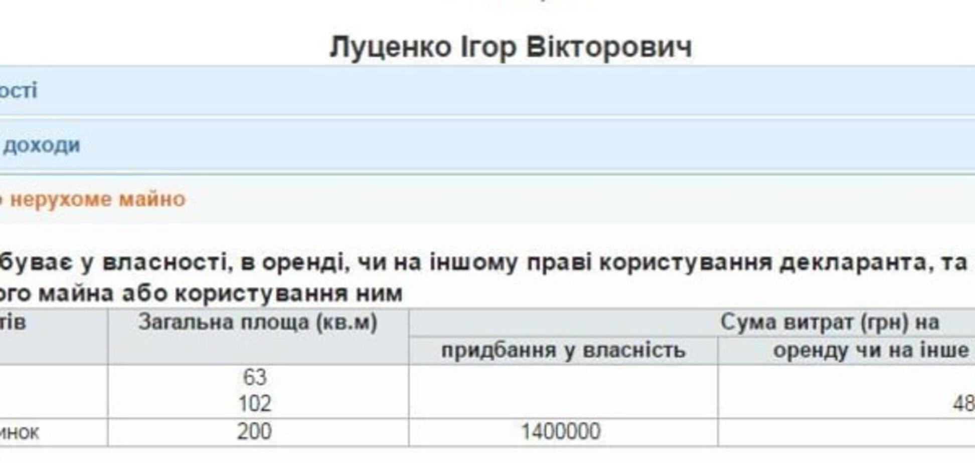 Стосовно декларацій народного депутата Ігоря Луценка