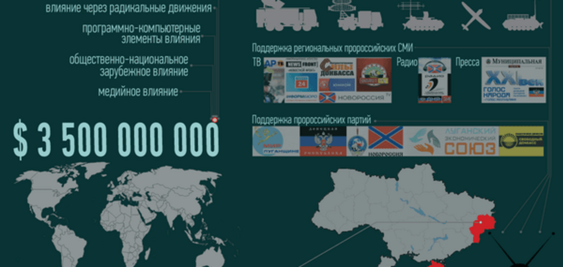 Скільки Росія витрачає на інформаційну війну з Україною: опублікована інфографіка