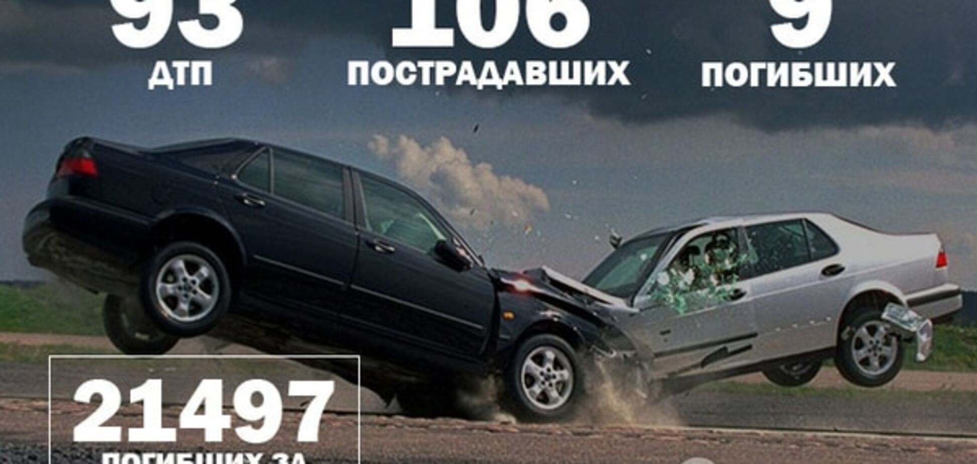 Війна на дорогах: 93 ДТП і 9 загиблих