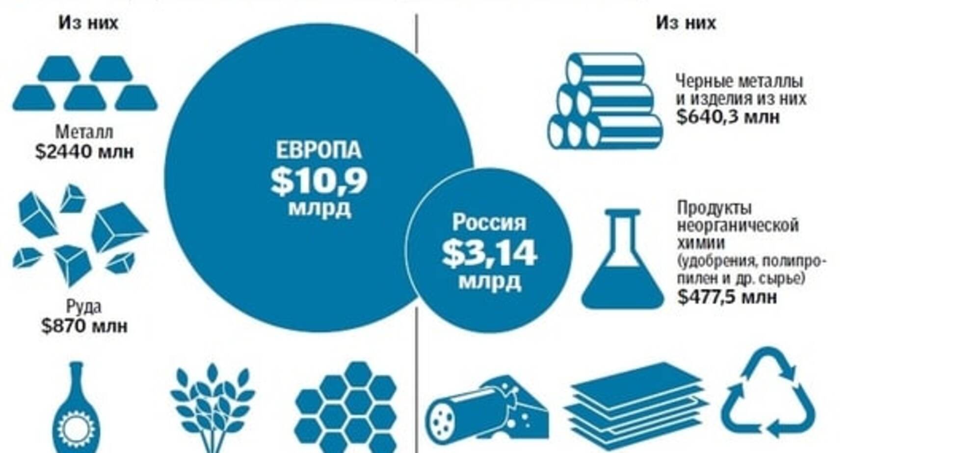 Что даст украинцам зона свободной торговли с ЕС: прогнозы экономистов