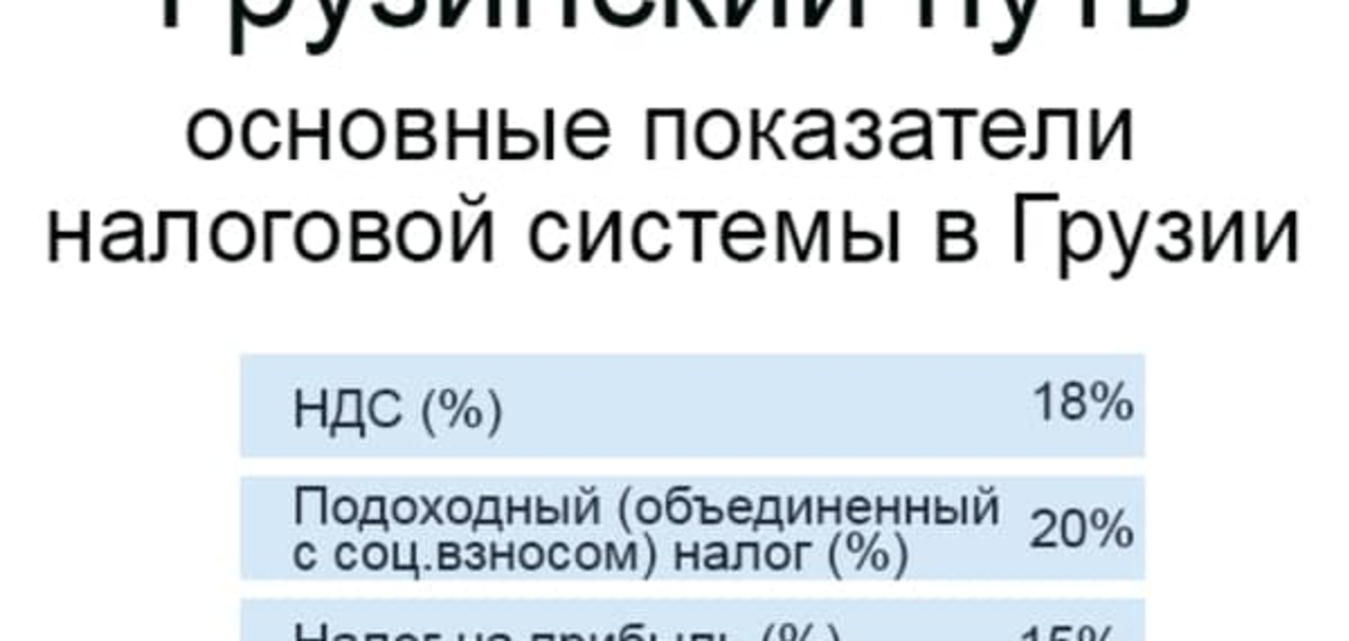 Украине предложили третий вариант налоговой реформы