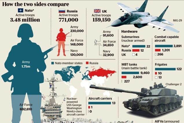 10 дней хватит: офицер Пентагона детально описал план проигрыша России в войне с НАТО. Опубликована инфографика