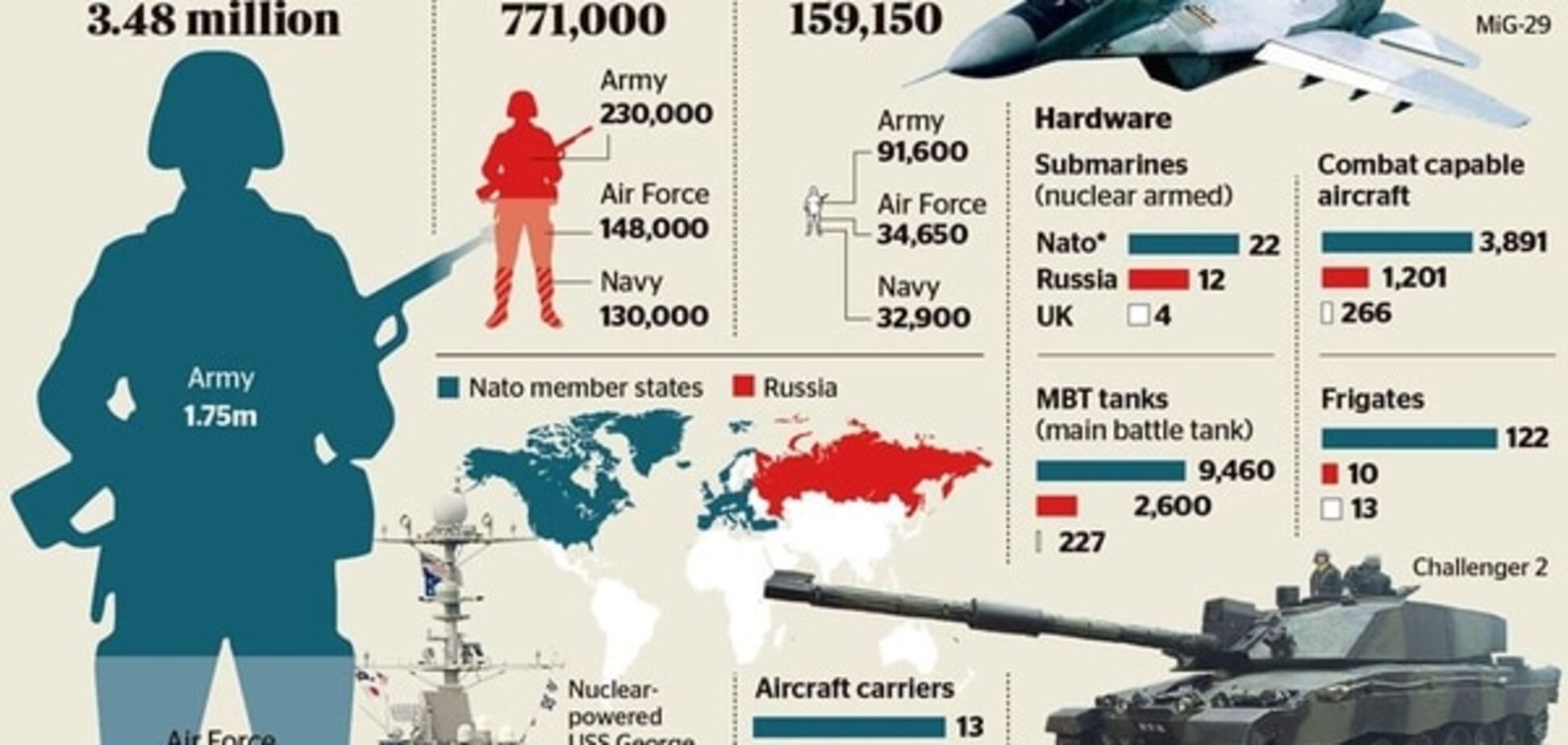 10 днів вистачить: офіцер Пентагону детально описав план програшу Росії у війні з НАТО. Опублікована інфографіка