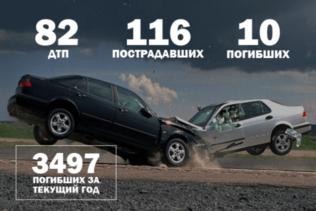 ДТП в Украине