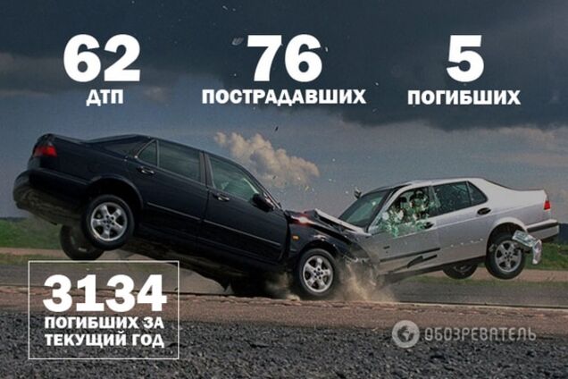 Війна на дорогах: 62 ДТП і 5 загиблих - 5 листопада 2015