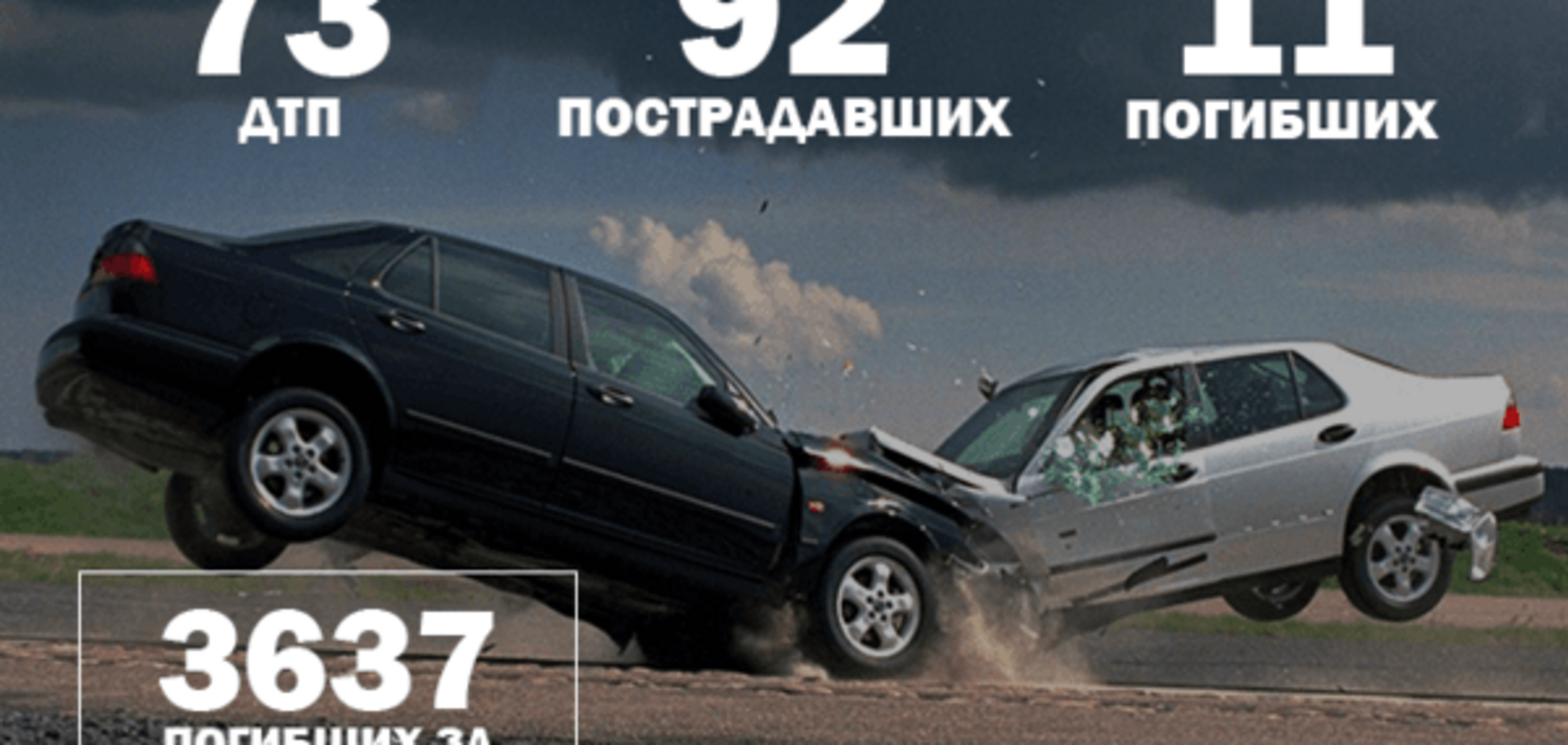 Війна на дорогах: 73 ДТП і 11 загиблих - 10 грудня 2015